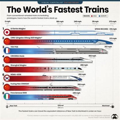 高鐵和動車哪個更快？從技術特點與運行路線探討高速鐵路的優劣